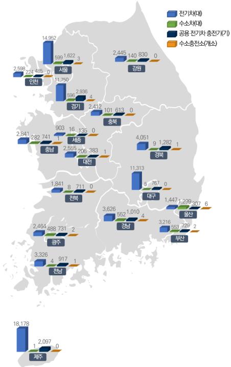 한눈에 보는 전국 전기차，수소차，충전기반시설 현황(2019년 자료:경기도 제공)