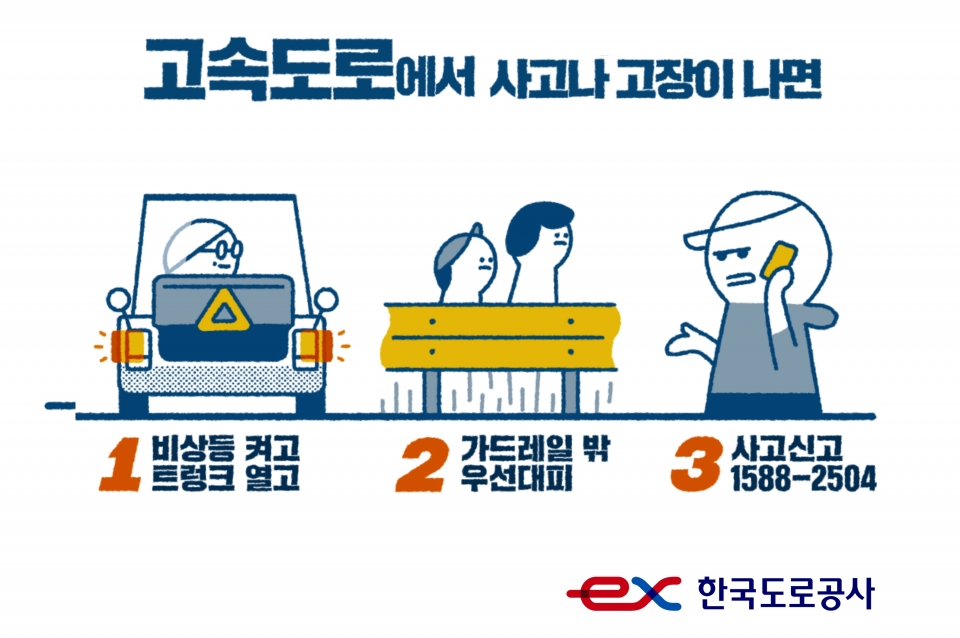 고속도로 2차사고 예방 행동요령 포스터(사진=한국도로공사))