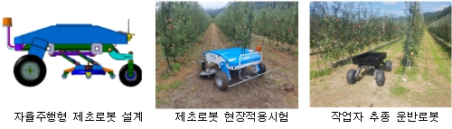 농촌진흥청은 과수원 안에서 정해진 경로를 따라 자율주행하면서 잡초를 제거하는 제초 로봇을 개발했다.[사진=농진청]