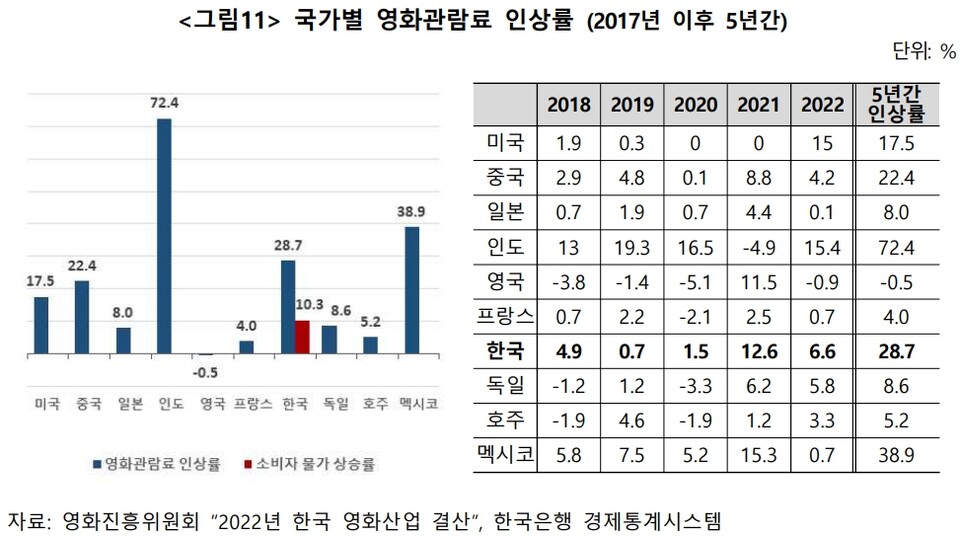 [그래픽=한국수출입은행 해외경제연구소]