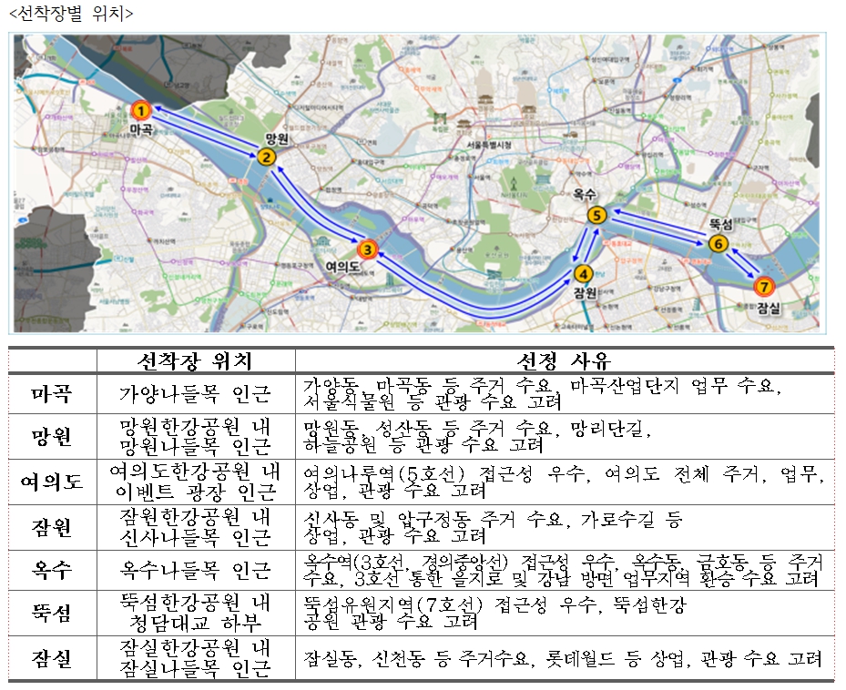 서울시는 올 10월부터 한강 물길을 따라 서울 주요 지점을 연결하는 ‘한강 리버버스’ 운항을 시작한다. [요약도=서울시]]