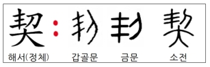 [김찬의 한자는 그림책] 字(글자 자)와 契(맺을 계)의 어원과 응용