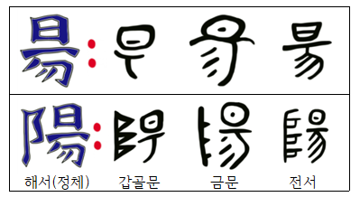 [김꼴의 신화로 배우는 한자] 음양(陰陽) 신화로 배우는 陽(볕 양)
