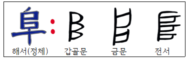 [김꼴의 신화로 배우는 한자] 음양(陰陽) 신화로 배우는 陽(볕 양)