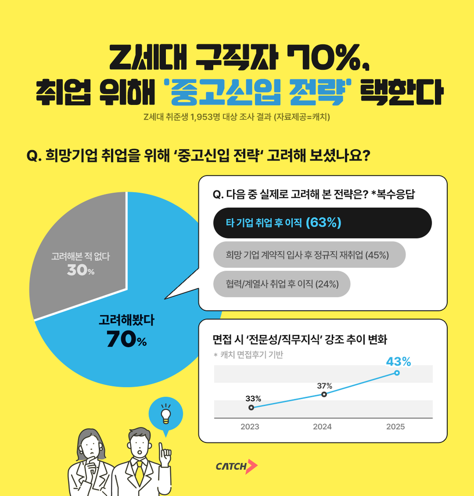 중고통통 이미지