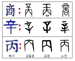 [김꼴의 신화로 배우는 한자] 중국사 최초의 나라 商(상)의 응용(1)