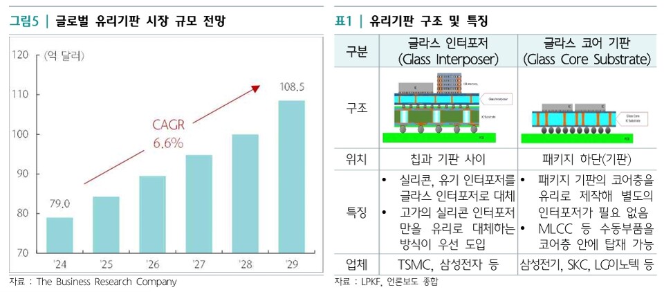 [그래픽=하나금융연구소]