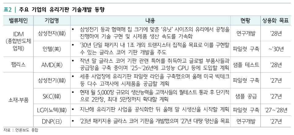 [그래픽=하나금융연구소]