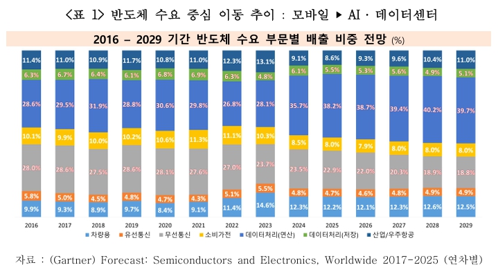 [그래픽=산업연구원]