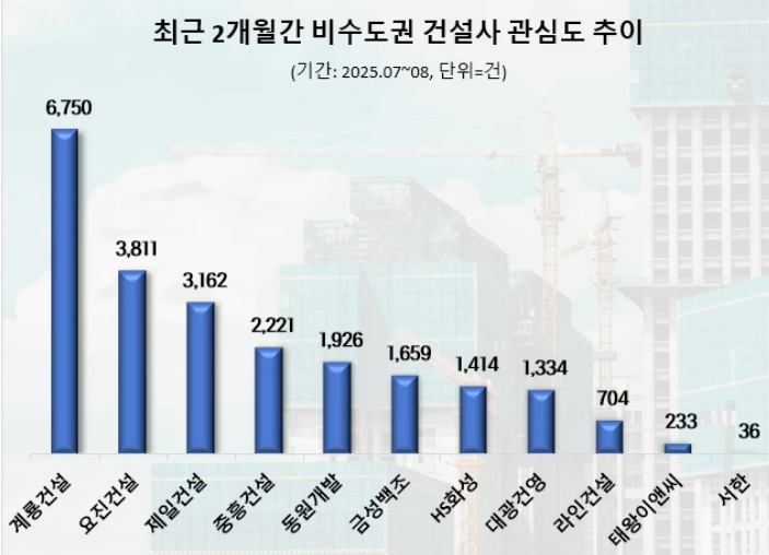 [그래픽=데이터앤리서치]