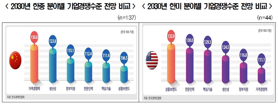 [그래픽=한경협]