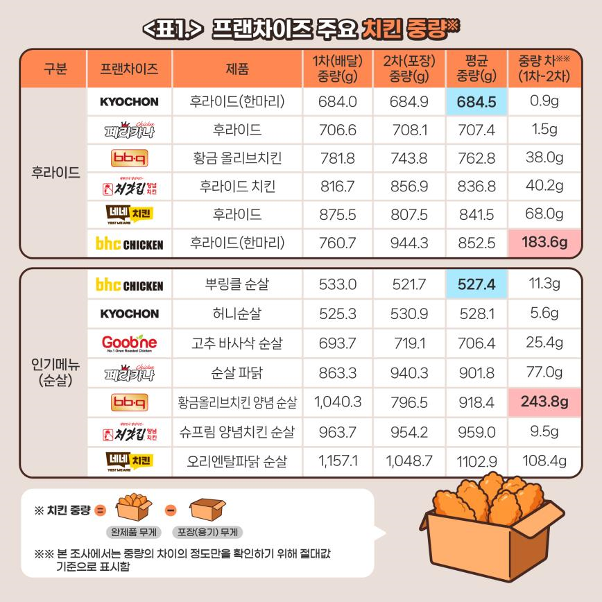 [자료=한국소비자단체협의회]