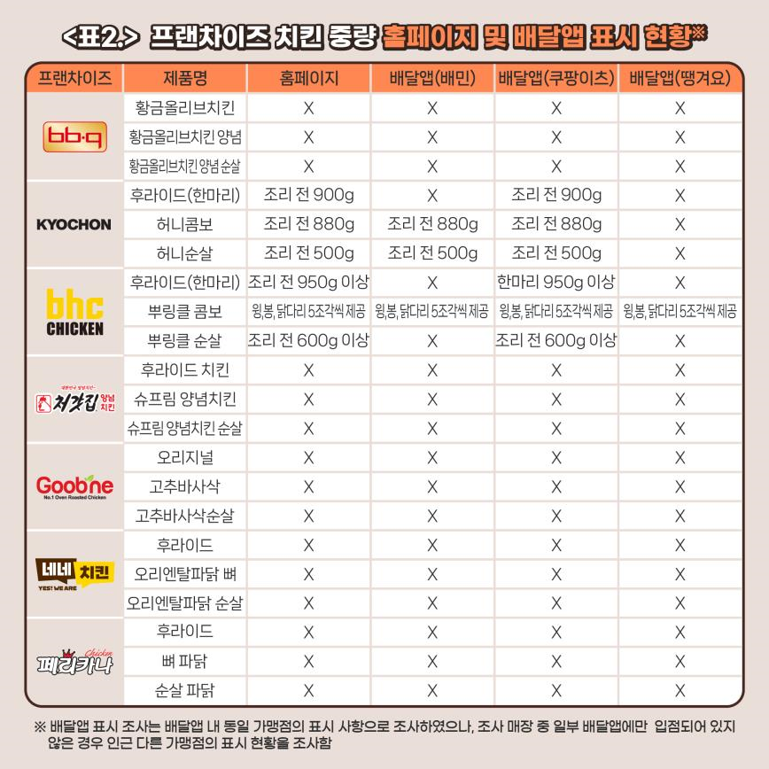 [자료=한국소비자단체협의회]