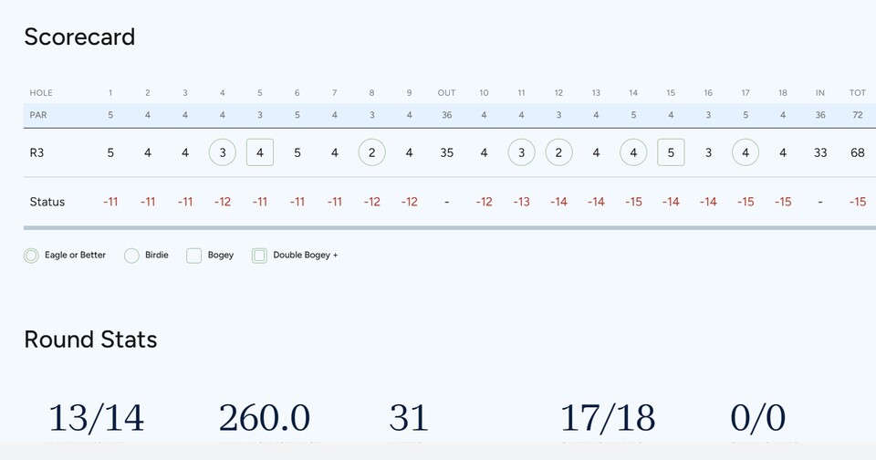 김세영 3R 기록. 사진=LPGA