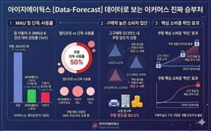 [초점] 이커머스 '구매력' 전쟁 본격화...쿠팡, 'MAU 1위' 이어 '큰손' 고... - 뉴스 썸네일 이미지