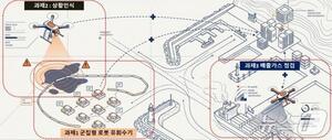 해경, AI·첨단 로봇 도입…스마트 해양오염 방제체계 구축한다